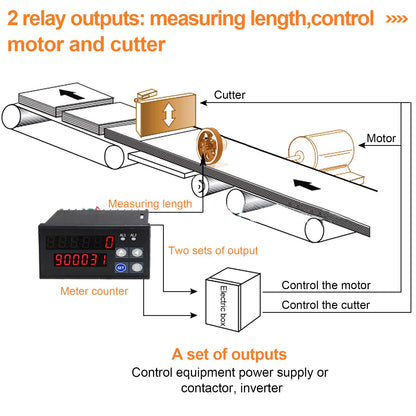 JIAWANSHUN Digital Length Meter Counter with Measure Wheel, Feet/Inch/Meter Selectable Units, 6-Digit Display 0-999999, AC 100-240V Input DC 12V Output