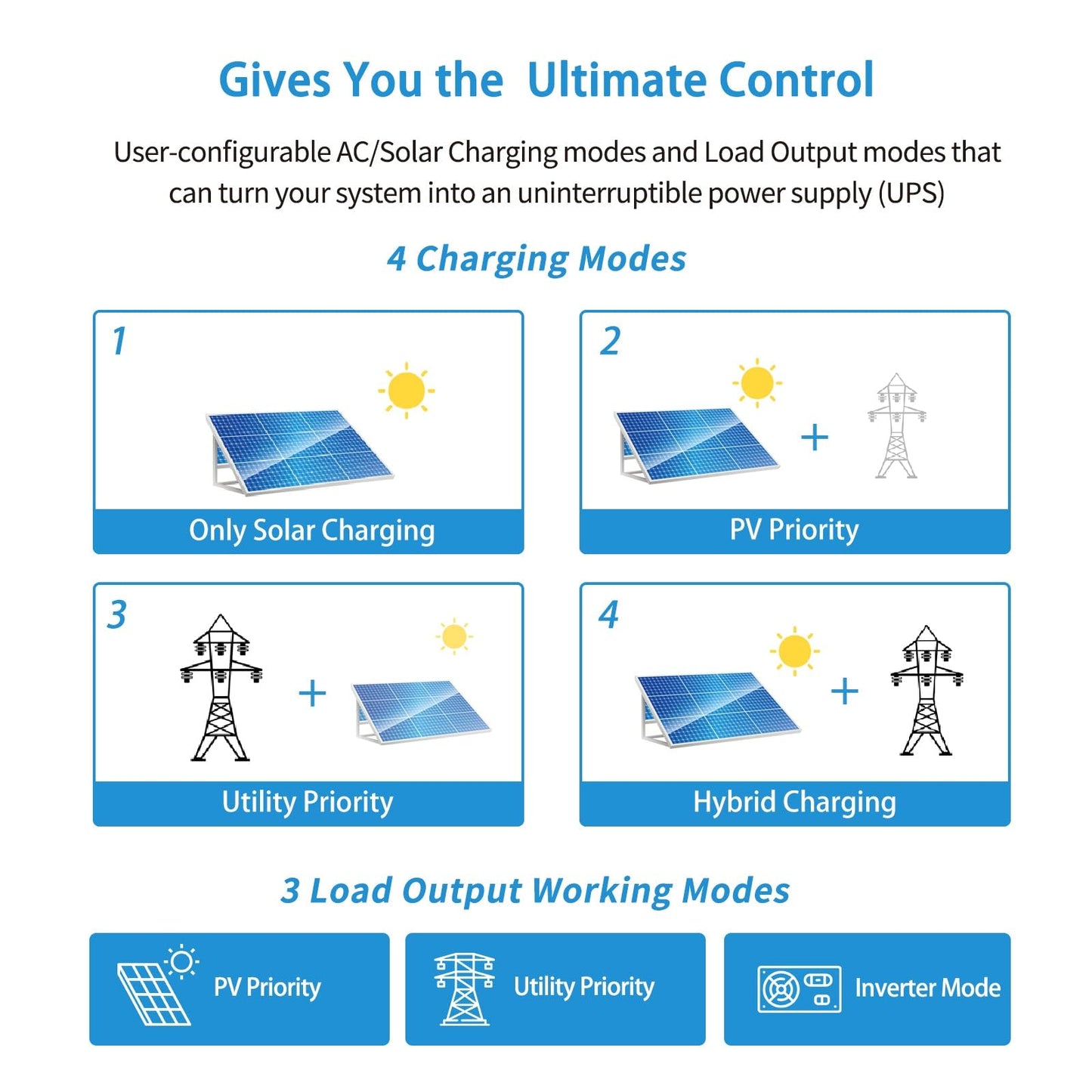 SUNGOLDPOWER 3000W DC 24V Pure Sine Wave Solar Inverter,120V AC Output, 80A MPPT Solar Charger (MPPT Voltage Range 120V-400Vdc) and 40A AC Battery Charger, for Back, Off Grid System