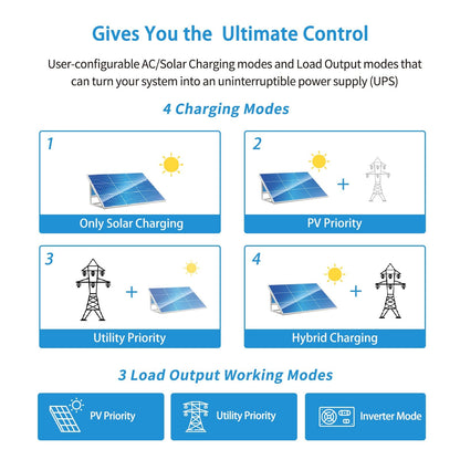 SUNGOLDPOWER 3000W DC 24V Pure Sine Wave Solar Inverter,120V AC Output, 80A MPPT Solar Charger (MPPT Voltage Range 120V-400Vdc) and 40A AC Battery Charger, for Back, Off Grid System