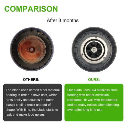 2 Pack Replacement Blade for NutriBullet Blender 900W 600W Series, Replacement Parts Compatible with NutriBullet Blade Including Gear Rubber Gasket and Shock Pad