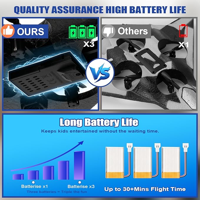 Foam Remote Control Airplane for Kids &amp Adults | Durable and Easy to Fly with Stable Flight Perfect and Birthday Parties Flying Foam Air Plane Toy Great for Beginner