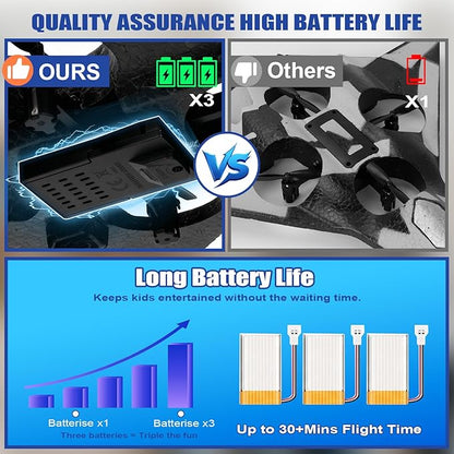 Foam Remote Control Airplane for Kids &amp Adults | Durable and Easy to Fly with Stable Flight Perfect and Birthday Parties Flying Foam Air Plane Toy Great for Beginner