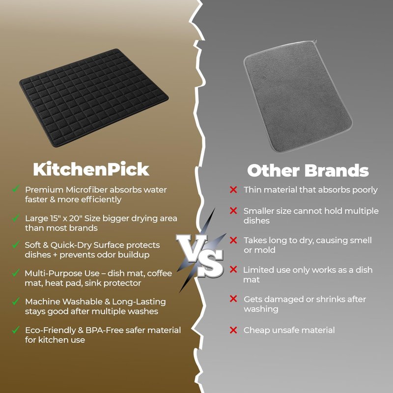 KitchenPick Microfiber Dish Drying Mat 15" x 20", Large Water-Absorbent Dish Drying Mat, Soft Quick-Dry Mat for Sink Dishes, Pots and Pans, Machine Washable Black Dish Drying Matt Kitchen Counter