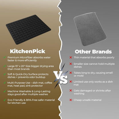 KitchenPick Microfiber Dish Drying Mat 15" x 20", Large Water-Absorbent Dish Drying Mat, Soft Quick-Dry Mat for Sink Dishes, Pots and Pans, Machine Washable Black Dish Drying Matt Kitchen Counter