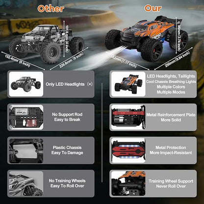 Nikuku Remote Control Car High Speed All Terrain Off Road Fast RC Cars with 2.4 GHz1:20 Scale Max 38 KPH 4WD Electric RC Truck Toys Christmas Birthday Gifts for Adults &amp Teen Boys