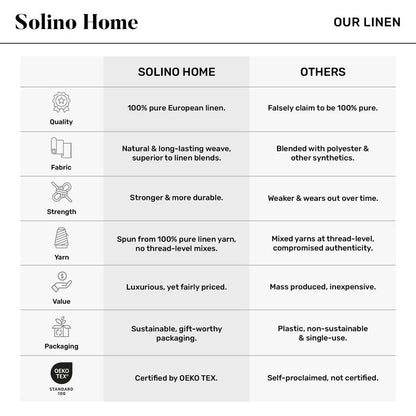Solino Home Linen Indigo Navy Hemstitch Table Runner 60 Inches - 100% Pure Linen Small Table Runner 14 x 60 Inch Ideal for Dresser and Coffee Tables - Sonoma Hemstitch, 4th of July