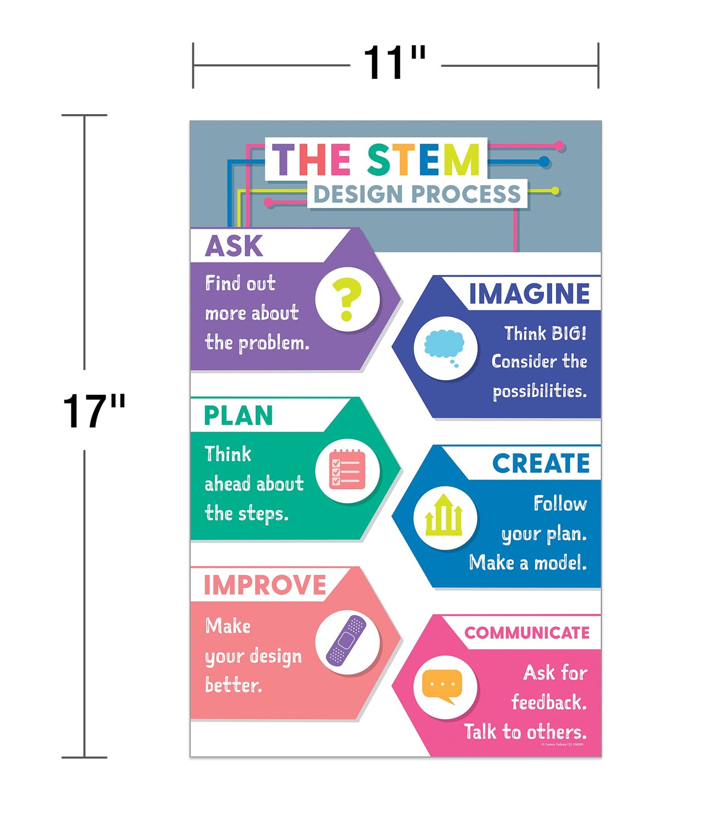 Carson Dellosa 12PC Educational Posters, 11" x 17" Maps, Addition, Place Value, Subtraction, Division, Multiplication Charts and Science Wall Art, Cross-Curricular Classroom Decor and Teacher Supplies