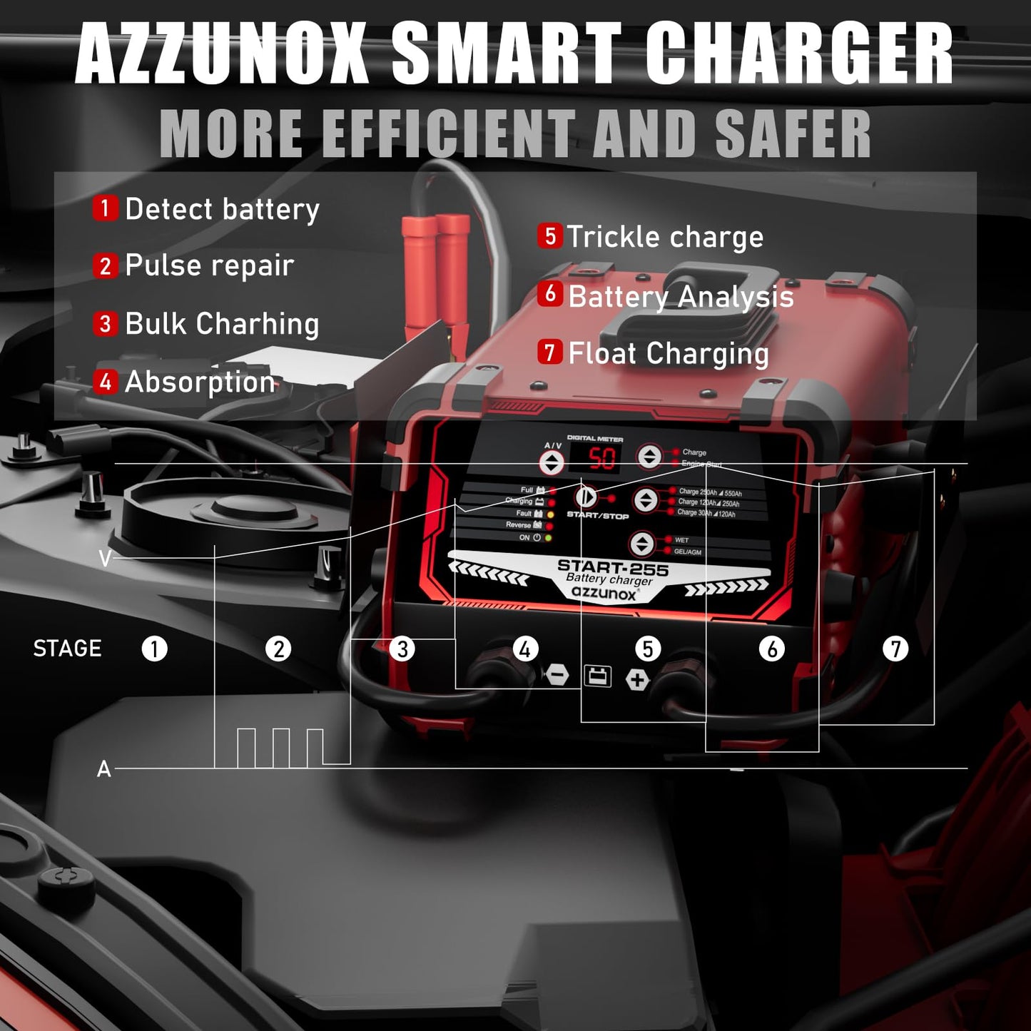 AZZUNOX 12V 24V Car Battery Charger Engine Starter, Up to 50A Automatic Battery Maintainer, 250 Cranking Amps, Auto Desulfator, Battery Repair, Winter Mode, for AGM STD Gel Deep Cycle Batteries