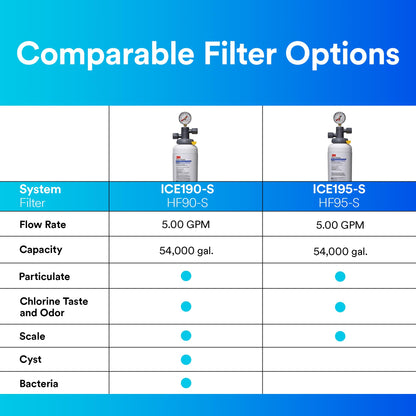 3M ICE190-S Water Filtration System for Commercial Ice Maker Machines, Reduces Scale, Bacteria and Cysts