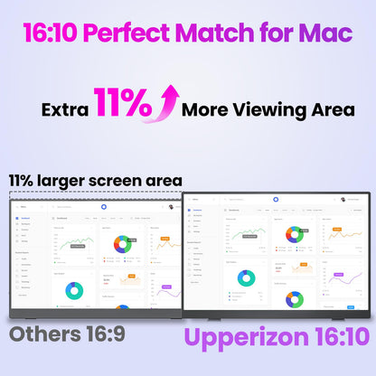 Upperizon Portable Monitor 16 inch 2K QHD 2560X1600 145% sRGB, 144Hz USB-C, 120Hz HDMI, Travel Monitor for Laptop MacBook PC Surface PS5 Xbox, External Display with Kickstand & Speaker VESA Compatible
