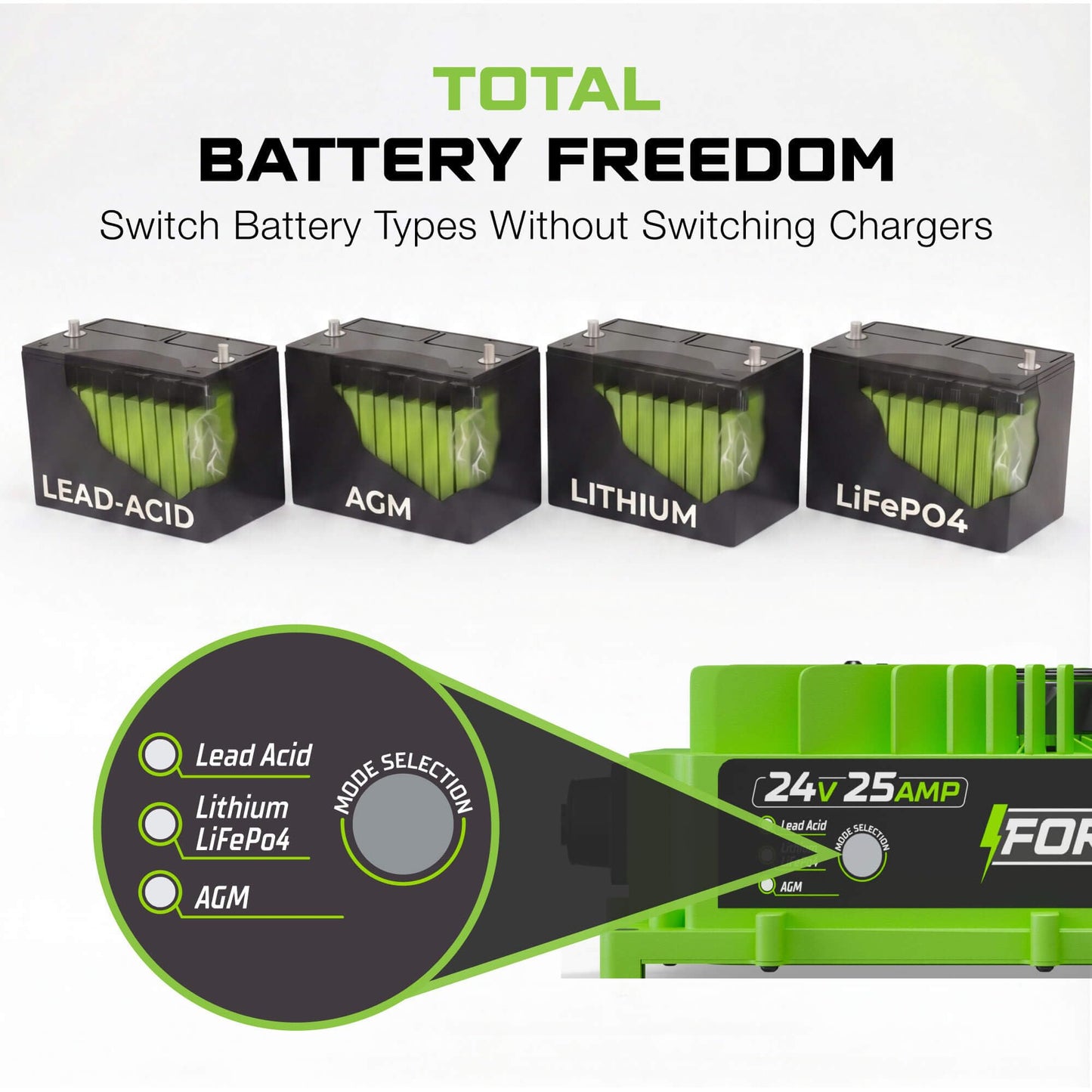 FORM 24 Volt Battery Charger for Genie Skyjack, JLG Scissor Lift, Forklift, Electric Pallet Jack, Floor Scrubber - 24V 25A (Ring Terminals)