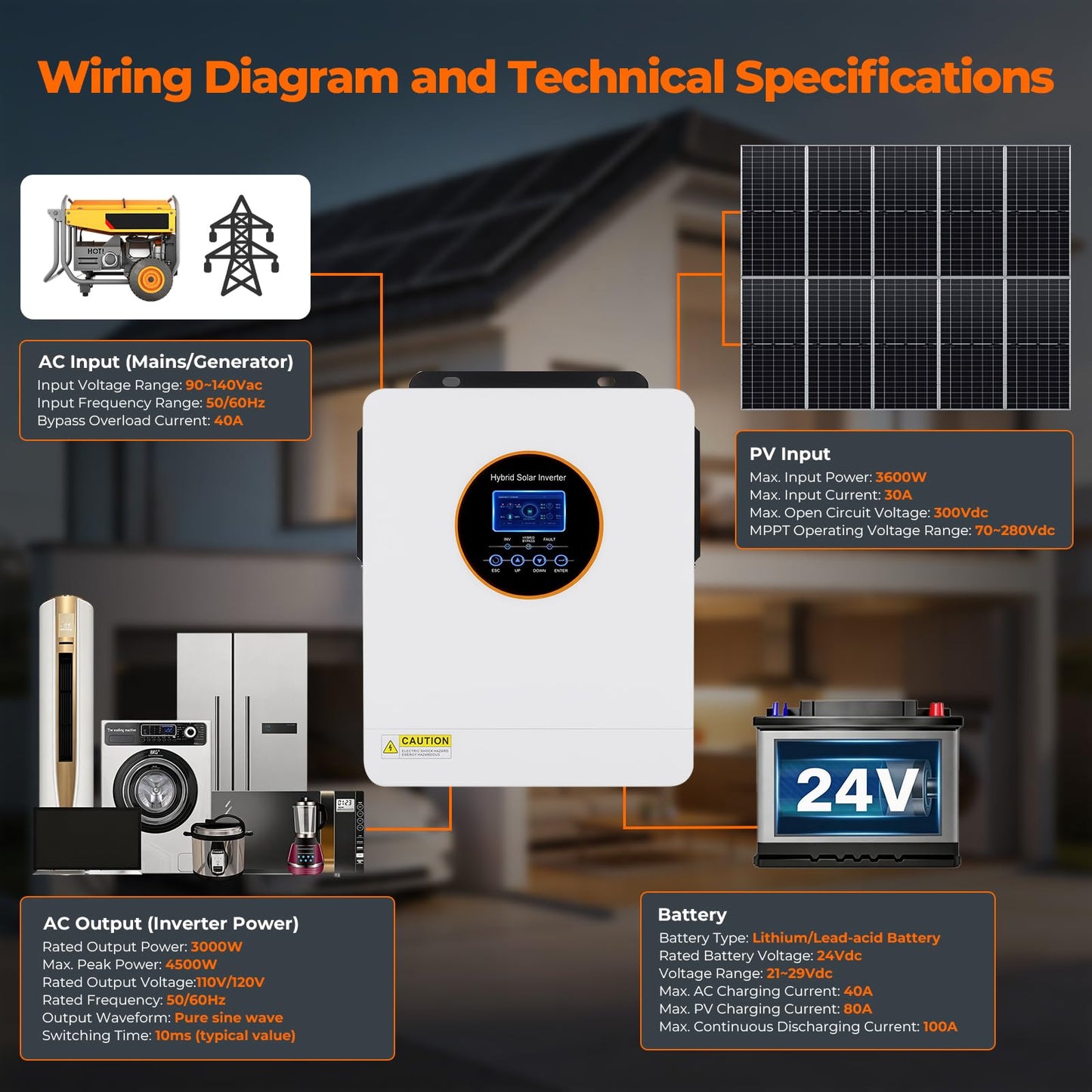 AuraSolar Hybrid Solar Inverter, 3000W 24V DC to 120V AC Pure Sine Wave Power Inverter, 80A MPPT Solar Charge Controller, for Off-Grid Home RV, Supports Battery-Less or Lead Acid/Lithium Battery