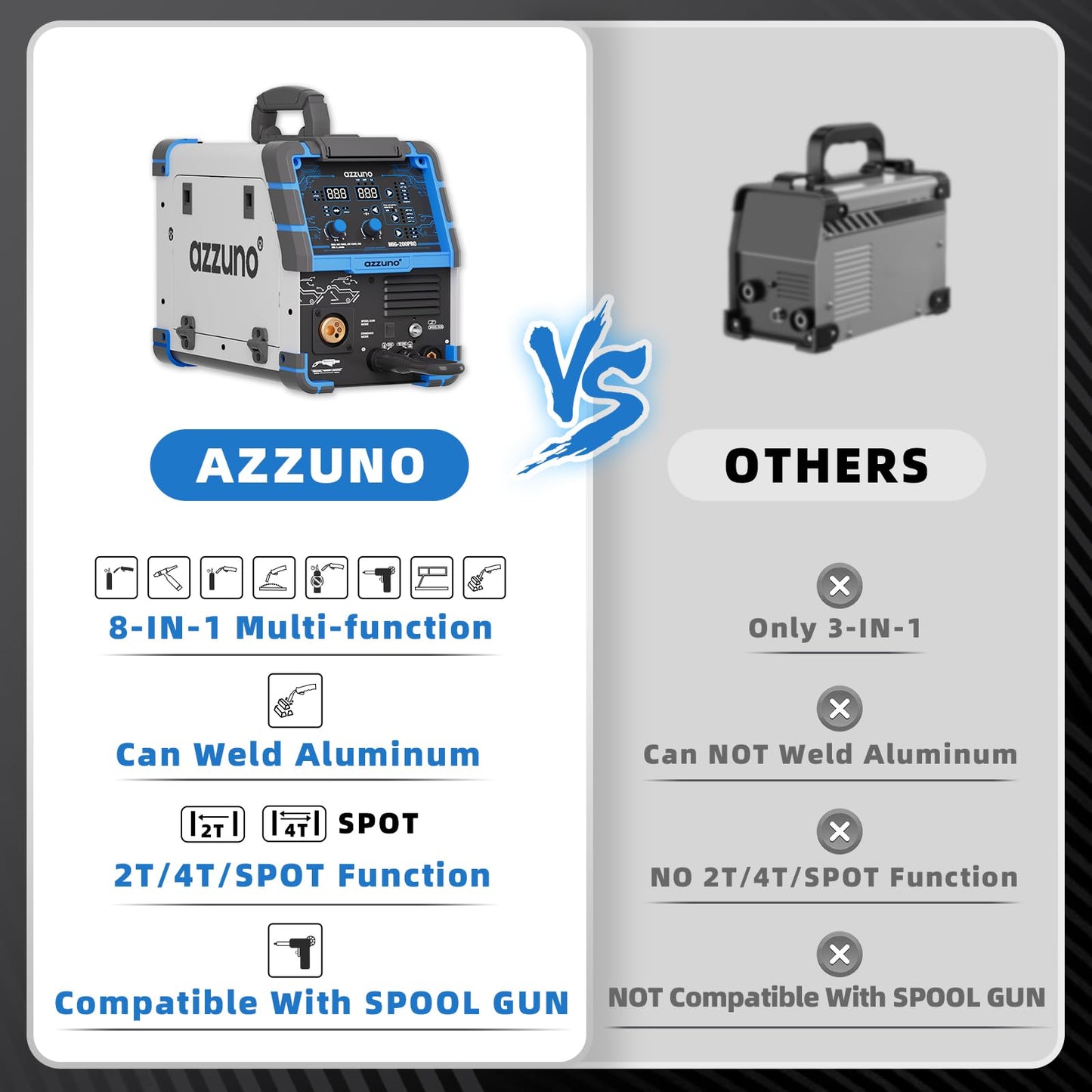 AZZUNO 8 in 1 200A MIG Welder & .035" 2LBS 2-Pack Flux Core Mig Welding Wire, 110V/220V Welder Machine Flux Core MIG/Gas MIG/MAG/Aluminum MIG/Spot MIG/Lift TIG/Stick Welding/Spool Gun Compatible, Mul