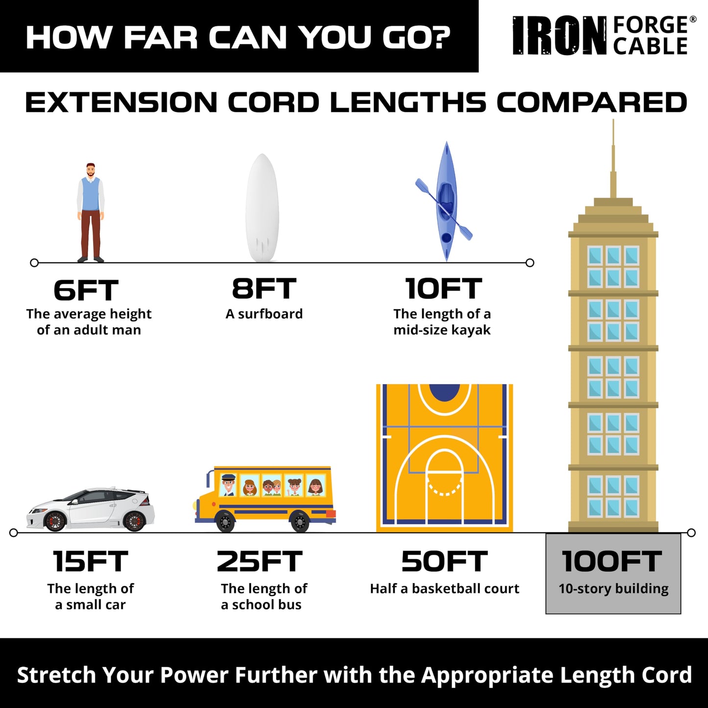 Iron Forge Cable Lighted Outdoor Extension Cord 100 Ft - 10 Gauge Heavy Duty Extension Cord, 15 AMP, 10/3 Orange Power Cable SJTW Weatherproof 3 Prong