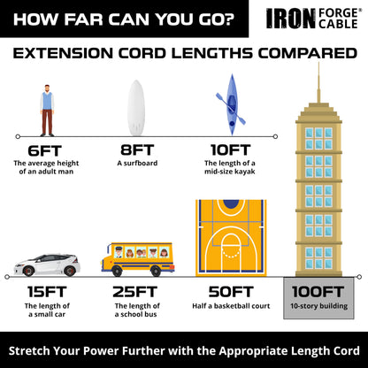 Iron Forge Cable Lighted Outdoor Extension Cord 100 Ft - 10 Gauge Heavy Duty Extension Cord, 15 AMP, 10/3 Orange Power Cable SJTW Weatherproof 3 Prong