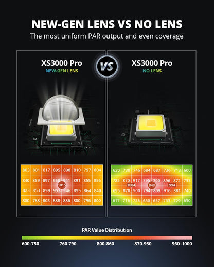 VIPARSPECTRA XS3000 Pro Grow Light, 300W LED Grow Lights for Indoor Plants Full Spectrum with New-Gen Lens, Dimmable Dimming Daisy Chain Plant Lights for Seed Starting Veg Flower 4x2 4x3 Grow Tent