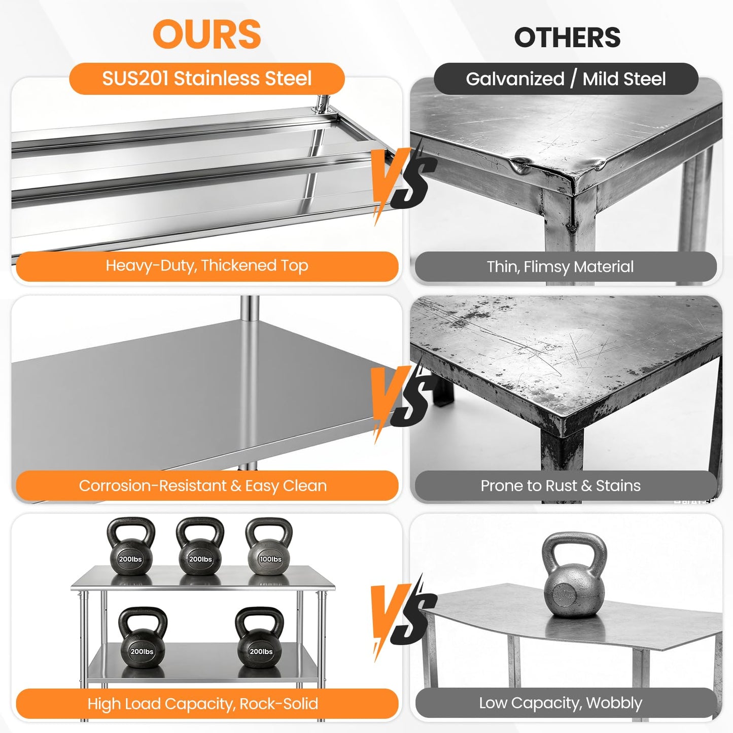 Kryonix Stainless Steel Work Table for Prep & Work 24x48 Inch, NSF Commercial Kitchen Heavy Duty Prep Table with Adjustable Undershelf for Kitchen, Restaurant, Home & Hotel