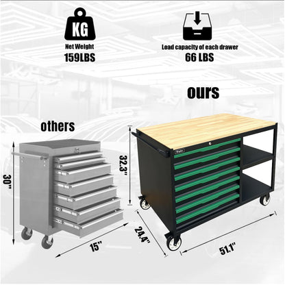 Griplier 7-Drawers Professional Tool Cart Cabinet,Rolling Tool Chest with Double Shelves,Wood Workbench,51.1W x 18.9D x 32.3H inches for Garage, Workshop, or Outdoor Use(7 Drawers + 258 Pieces Tool)