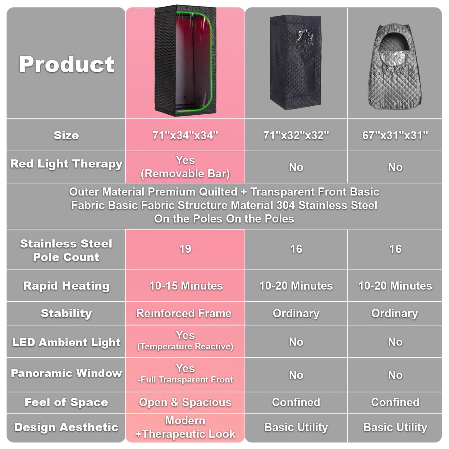 RRGFB Steam Sauna Tent for Home with Transparent Door, Portable Indoor Sauna with Powerful Steam Heating, Foldable Personal Spa for Relaxation (Single Rectangular – Red Light,Black)