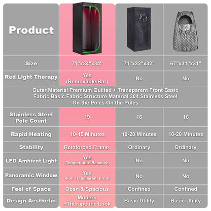 RRGFB Steam Sauna Tent for Home with Transparent Door, Portable Indoor Sauna with Powerful Steam Heating, Foldable Personal Spa for Relaxation (Single Rectangular – Red Light,Black)