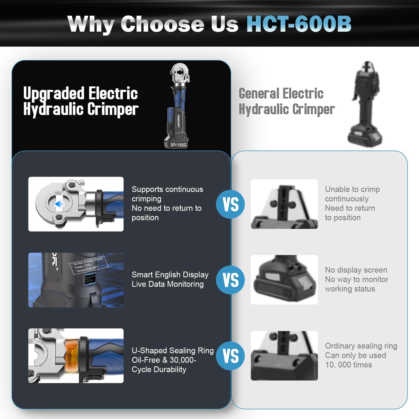 SWANSOFT Electric Hydraulic Crimping Tool, 6Ton 6AWG-600MCM Continuously Crimp Hydraulic Wire crimper for Cu/Al Terminal, Crimp 30000 Times Wire Cable Lug Crimping Tool Kit with 11 Dies (600B)