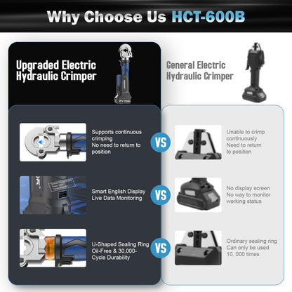 SWANSOFT Electric Hydraulic Crimping Tool, 6Ton 6AWG-600MCM Continuously Crimp Hydraulic Wire crimper for Cu/Al Terminal, Crimp 30000 Times Wire Cable Lug Crimping Tool Kit with 11 Dies (600B)