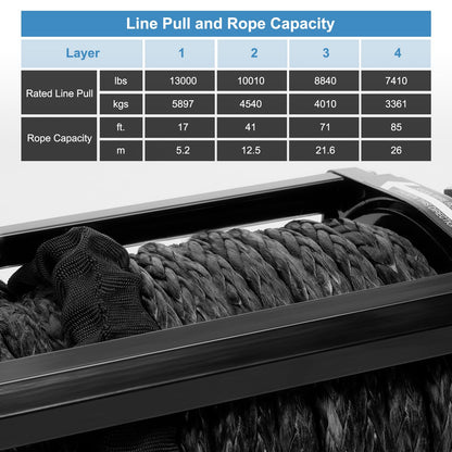PROFLine Electric Winch 13000 lbs ATV Winch 12V with Synthetic Rope and Hook Truck Winch with Hawse Fairlead Remote Control for Towing UTV SUV Off Road Vehicle