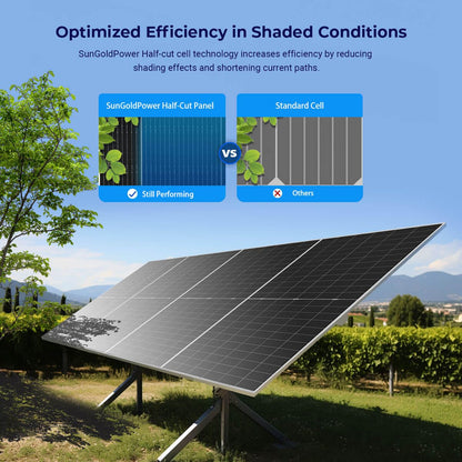 SUNGOLDPOWER 590W Bifacial Solar Panel 6PCS,N-Type 16BB,High Efficiecy Up to 30% Extra Power,Vmp 44.4V/PCS,for 24V/48Vdc Home Backup,Energy Storage,On Grid/Off-Grid System UL61730 (6 * 590W Bifacial)