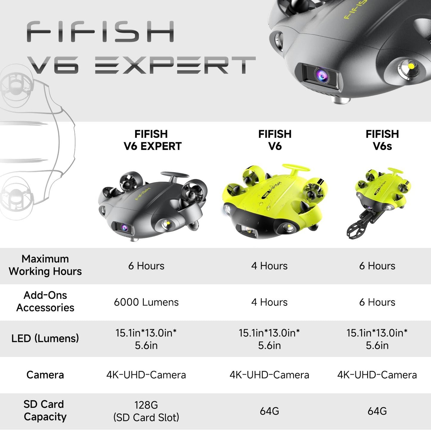 FIFISH QYSEA V6 Expert M200A Underwater Drone with Robotic Arm, AI Vision Lock Portable ROV with Q-Interface, Underwater Robot with Industrial Case, 6 Hours Working Time, 4K Camera, 660ft Dive