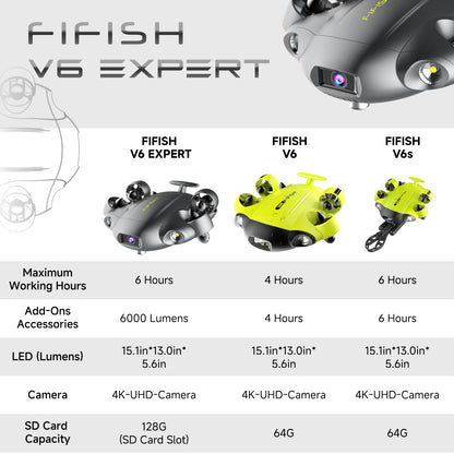 FIFISH QYSEA V6 Expert M200A Underwater Drone with Robotic Arm, AI Vision Lock Portable ROV with Q-Interface, Underwater Robot with Industrial Case, 6 Hours Working Time, 4K Camera, 660ft Dive
