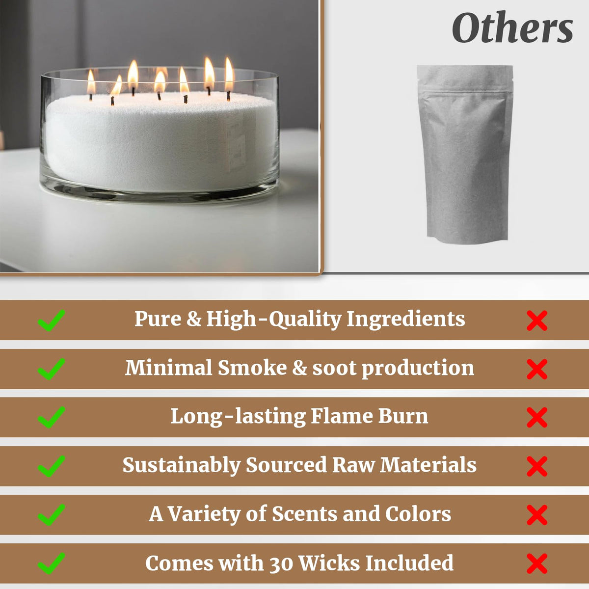 Pearled Sand Candles with Wicks 18 Oz-Refillable Citrus&Lavender Scented Natural Pearled Candle Sand Wax Pearl Candle Powder Beads-Non Toxic Luxury Long Lasting 120 Hours DIY Candles Making Kit White