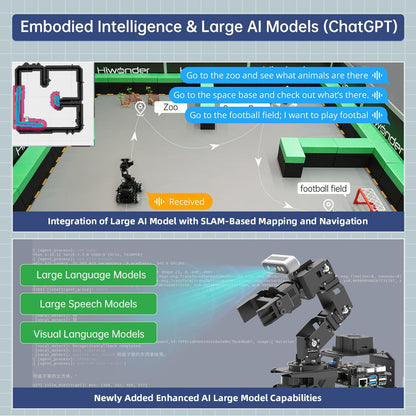 HIWONDER ROS2 Robot Car with ChatGPT Large AI Models, 6DOF Robotic Arm SLAM Mapping Navigation AI Vision Voice Control Scene Understanding ROS Learning, LanderPi Advanced Kit & RaspberryPi 5 8GB