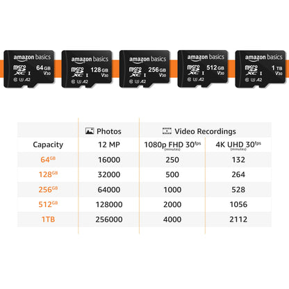 Amazon Basics Micro SDXC Memory Card with Full Size Adapter, A2, U3, Read Speed up to 100 MB/s, 256 GB, Black