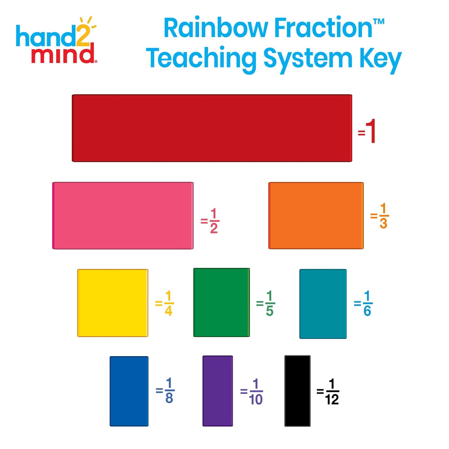 hand2mind Plastic Rainbow Blank Fraction Tiles, Montessori Math Materials for Kids to Learn Fraction Equivalence Math Manipulatives 4th Grade Fraction, Homeschool Supplies (Set of 51)