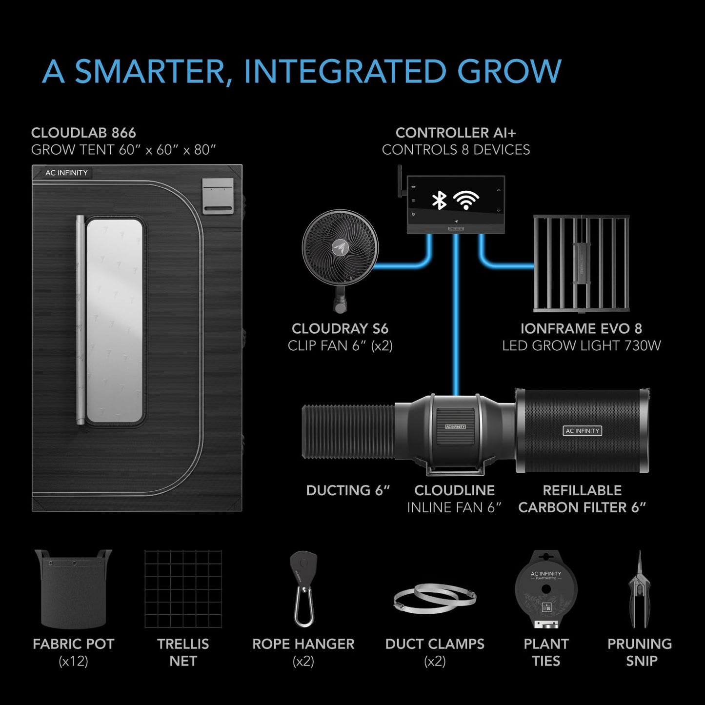 AC Infinity AI Grow System PRO 5x5, 6-Plant Kit w/Self-Learning AI Controller, Dynamic Airflow & LM301H EVO LED Lighting Control, 2000D Mylar Tent w/Lab-Tested Reflectivity, Largest Zippered Window