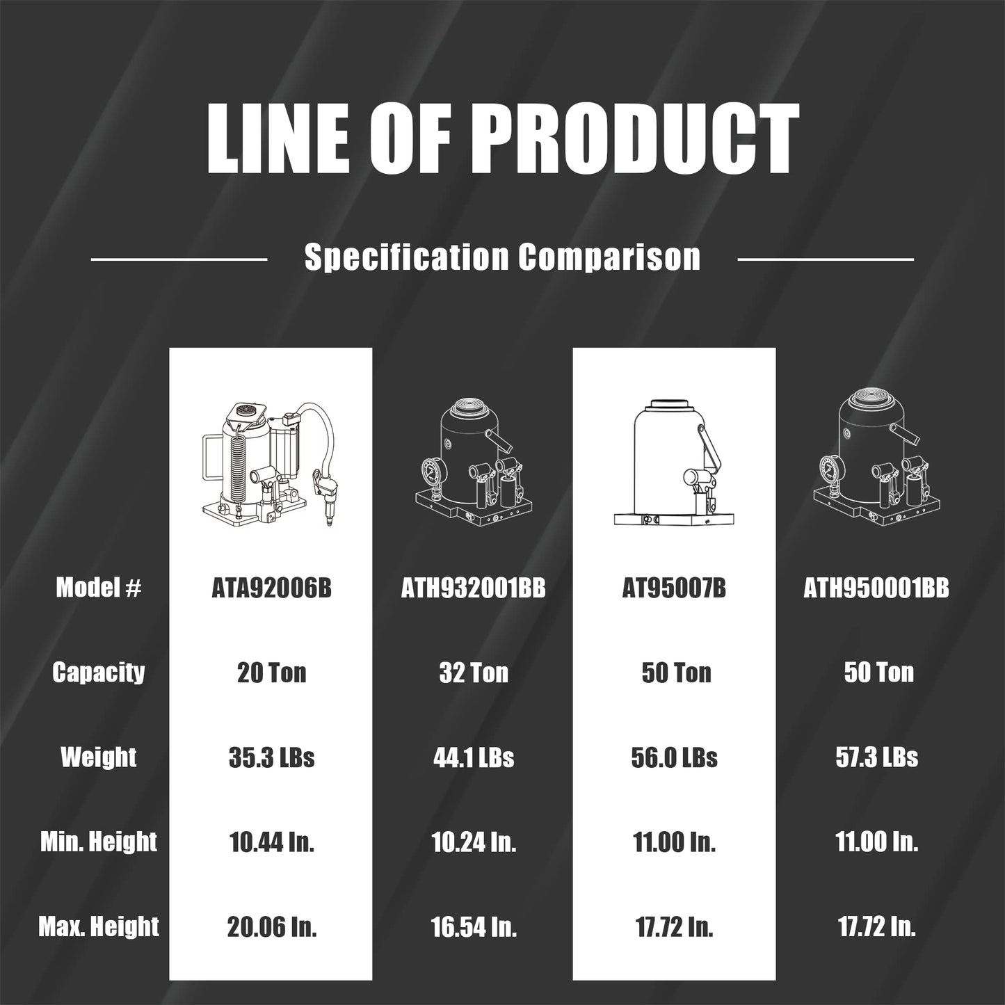 Torin 50 Ton (100,000 LBs) Capacity Low Profile Hydraulic Welded Heavy Duty Bottle Jack, AT95007B , Black