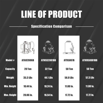 Torin 50 Ton (100,000 LBs) Capacity Low Profile Hydraulic Welded Heavy Duty Bottle Jack, AT95007B , Black