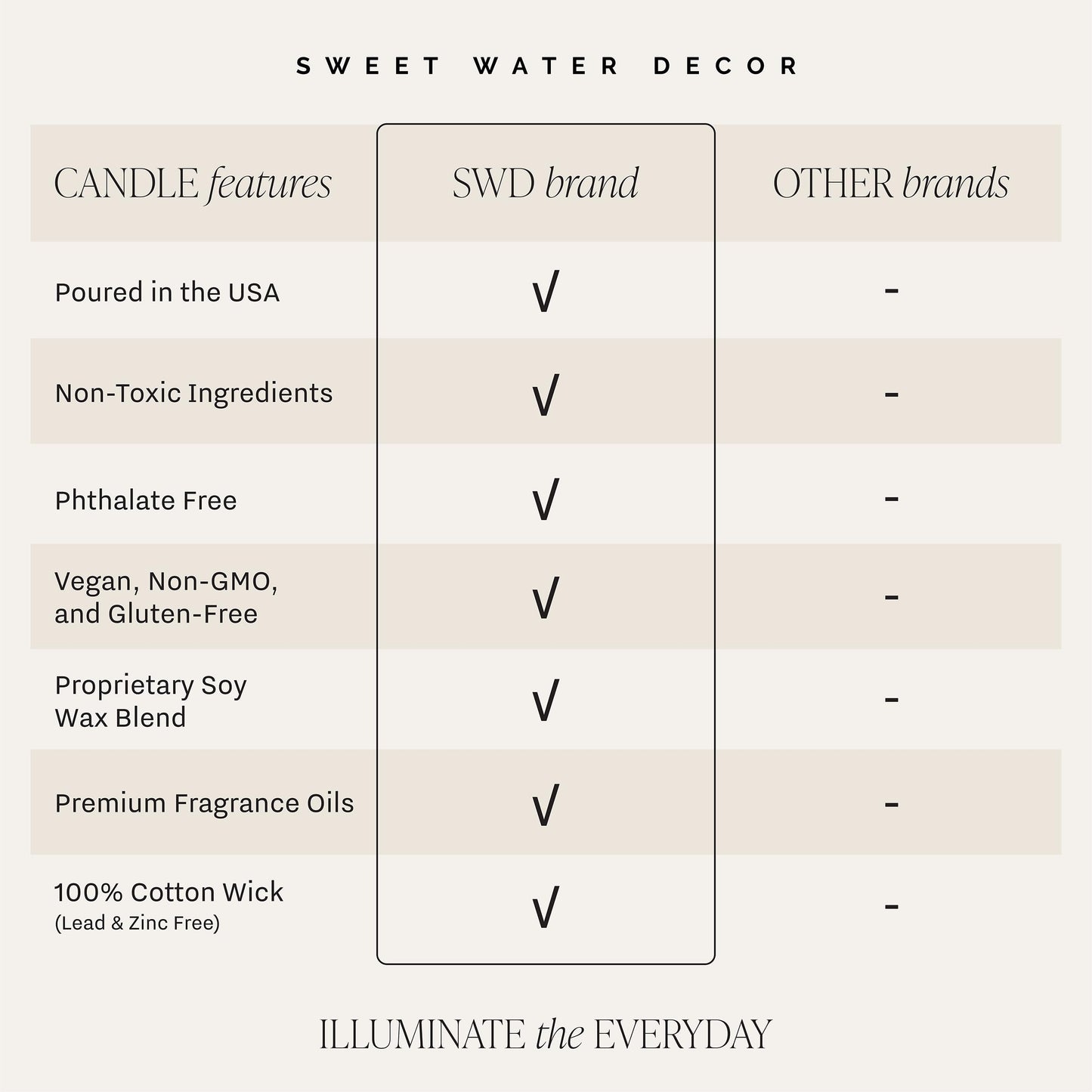 Sweet Water Decor Love You Scented Candles - Soy Candles with Fresh Lavender, Geranium, Warm Mahogany and Earthy Teakwood - Candle Wax with 40 Hours Burn Time - 9Oz Gold Lid Clear Jar Wax Candle