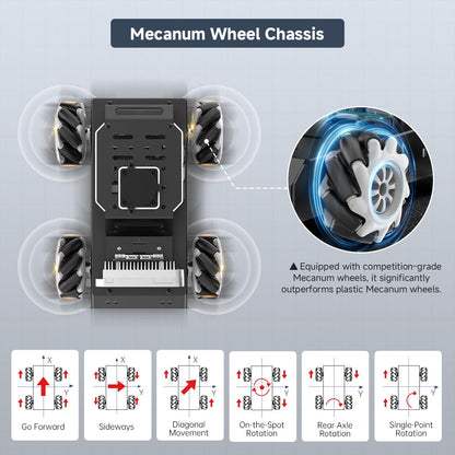ROS2 Robot Car for Raspberry Pi 5 Programmable AI Smart Robot Kit 3D Depth Camera Lidar SLAM Mapping Navigation Path Planning Autonomous Driving 360° Movement Chassis, MentorPi M1 Without RPi