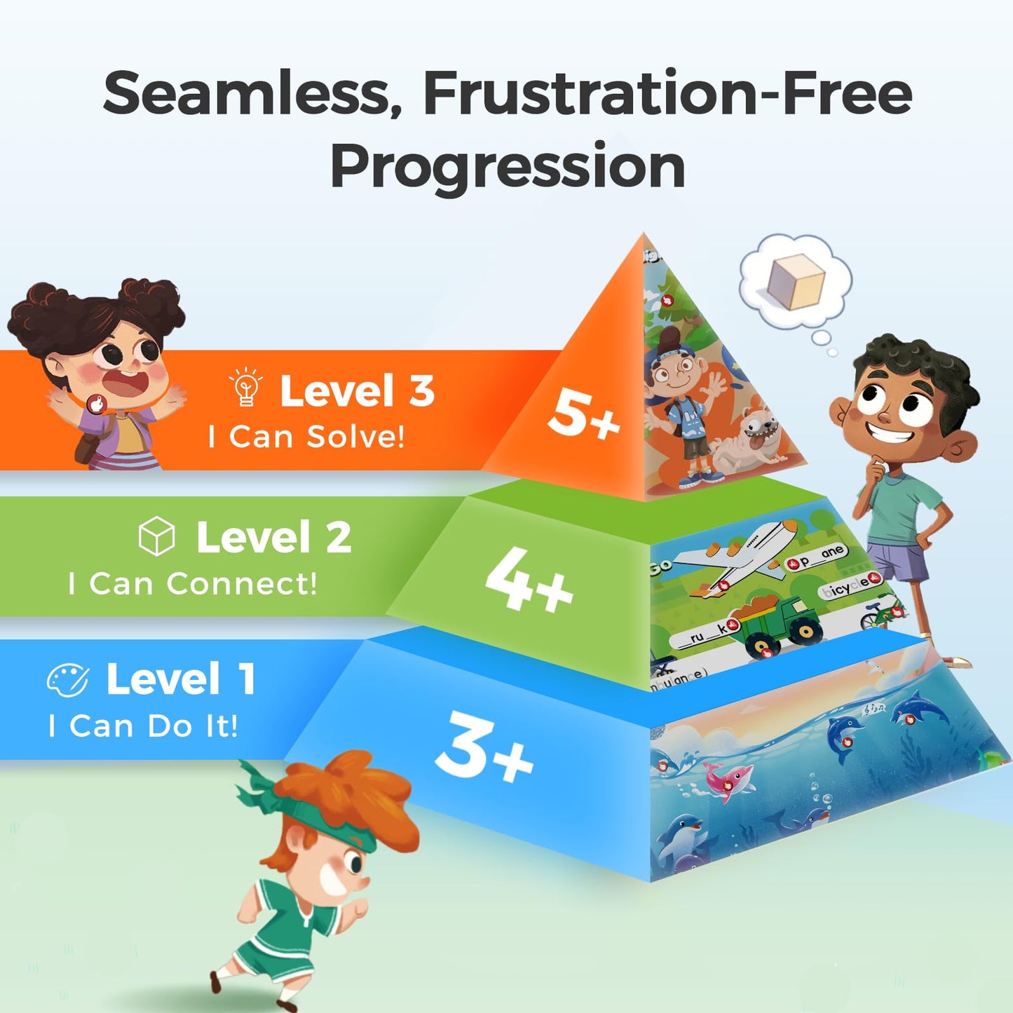 Think Academy Learning Pad for 5+, Age-Optimized Screen-Free Educational Learning Tablet, Learn to Read Phonics Flash Cards with Alphabet, Words, Numbers, Music, Preschool Learning Activities for Kids