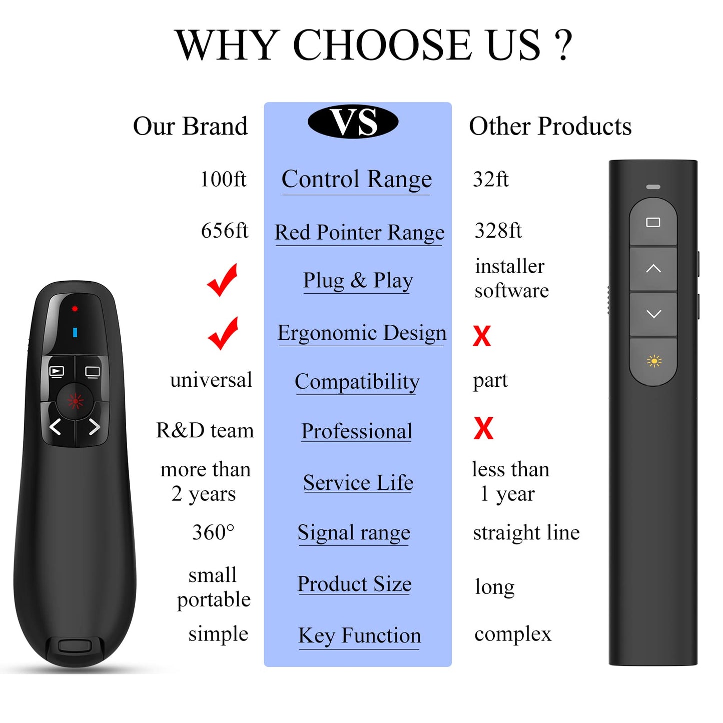 Zoxkoy Wireless PowerPoint Remote Presentation Clicker: Presenter Pointer for Classroom Teacher - USB Slide Advancer Compatible MacBook Computer