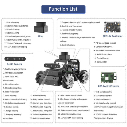 ROS2 Robot Car for Raspberry Pi 5 Programmable AI Smart Robot Kit 3D Depth Camera Lidar SLAM Mapping Navigation Path Planning Autonomous Driving 360° Movement Chassis, MentorPi M1 with RPi 5 4GB