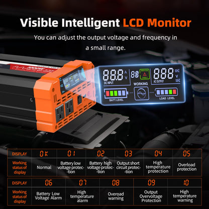 BELTTT 1000Watt Pure Sine Wave Inverter 12V DC to 120V AC for RV, Truck, Off-Grid, Solar Inverter 12V to 110V Converter with Dual AC Socket and 5V 2.1A USB, Power Inverter, Intelligent LCD, 2000W Peak