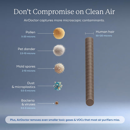 AIRDOCTOR AD2000 Series Air Purifiers (AirDoctor 2000)