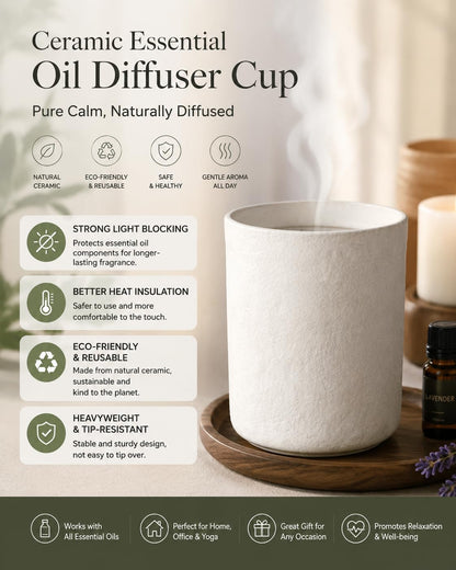 UDNORDGLOW 30 OZ Ceramic Candle Jars for Making Candles, 3 Wick Jars 5.1 IN for Making Candles - Dishwasher Safe , Sample Container, Marble White