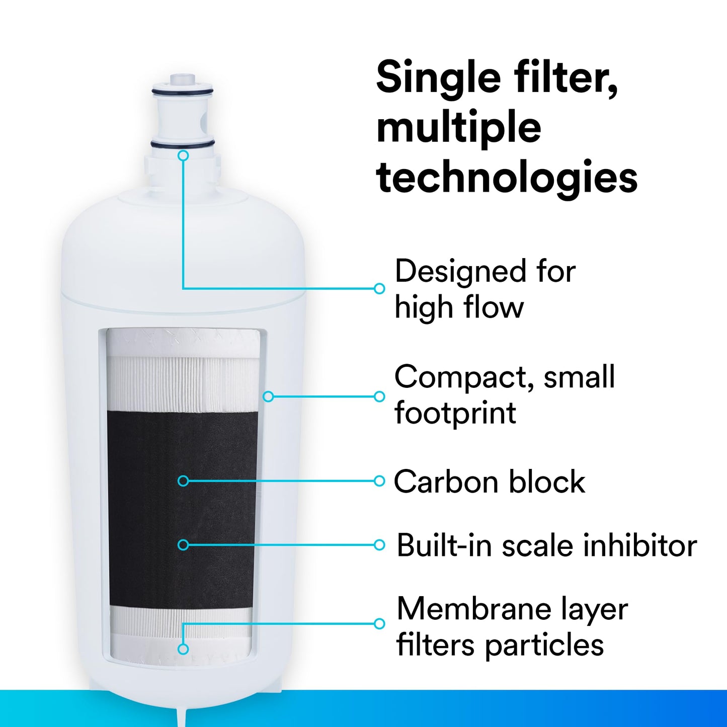3M ICE190-S Water Filtration System for Commercial Ice Maker Machines, Reduces Scale, Bacteria and Cysts