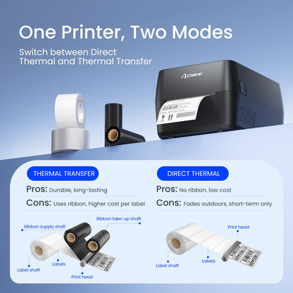 Thermal Transfer Label Printer- Bluetooth 4x6 Shipping Printer for Small Business, Warehouse, Retail and Office, Barcode Maker for Asset Tracking, Inventory and Logistics, Compatible with Phone and PC