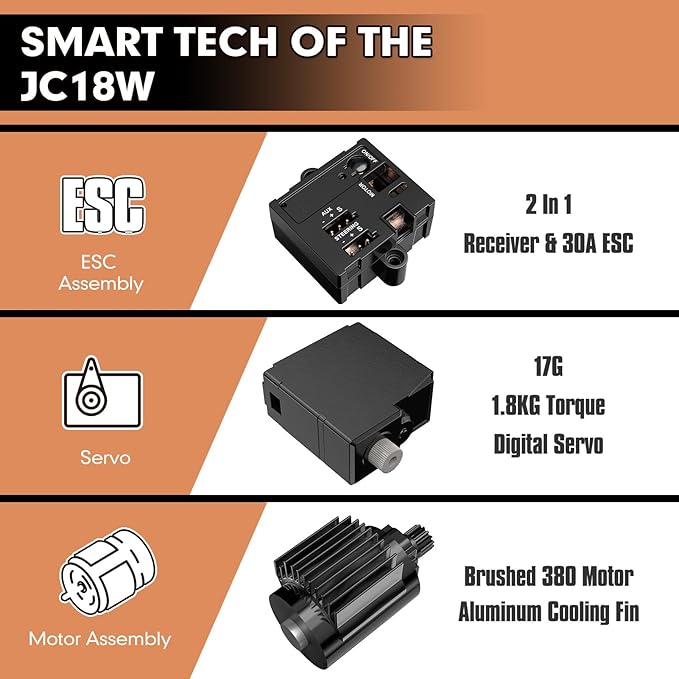 Jetwood 1:18 RC Car 36+ KPH Fast Remote Control Monster Truck with 2 Batteries 4WD Adult RC Truck Ready-to-Run for Beginners All Terrain Off-Road RC Buggy JC18W