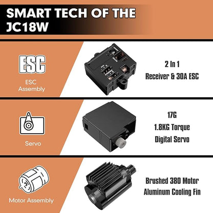 Jetwood 1:18 RC Car 36+ KPH Fast Remote Control Monster Truck with 2 Batteries 4WD Adult RC Truck Ready-to-Run for Beginners All Terrain Off-Road RC Buggy JC18W
