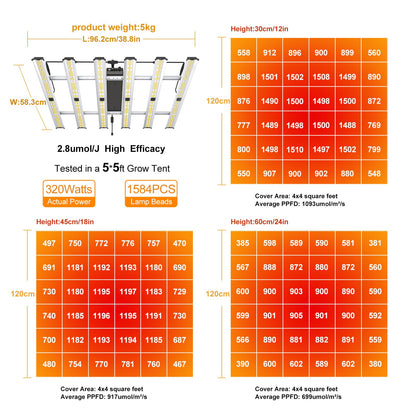 Grow Light FARMLITE LED Grow Lights for Indoor Plants Full Spectrum Growing Light Plant Hanging Growing Lamps